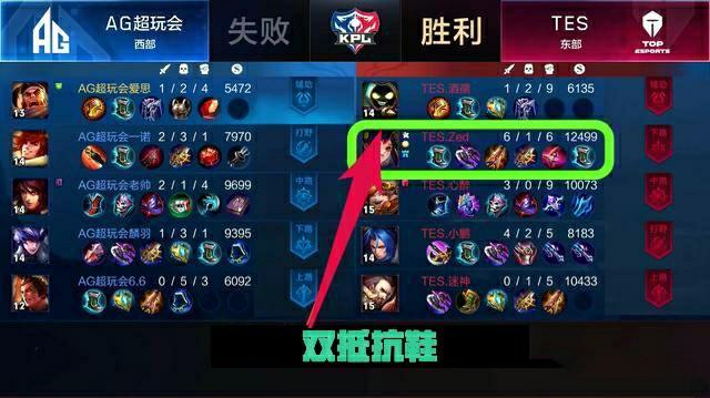 顶级俱乐部