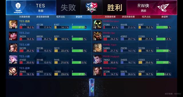 的明显短板 的明显短板