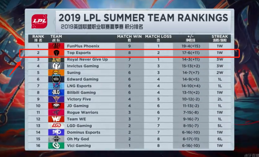 队口碑与信 队口碑与信